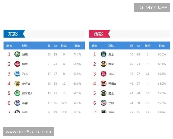 通过凯发体育在线登录官网,了解最新的比赛结果与即时比分