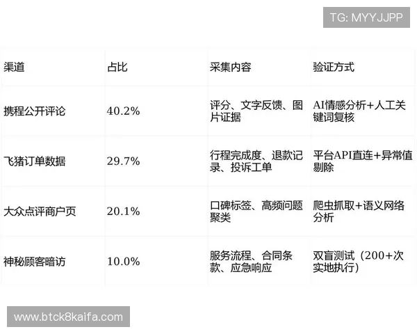 分析k8.com平台的合作伙伴与品牌背书,提升用户对平台的信任感