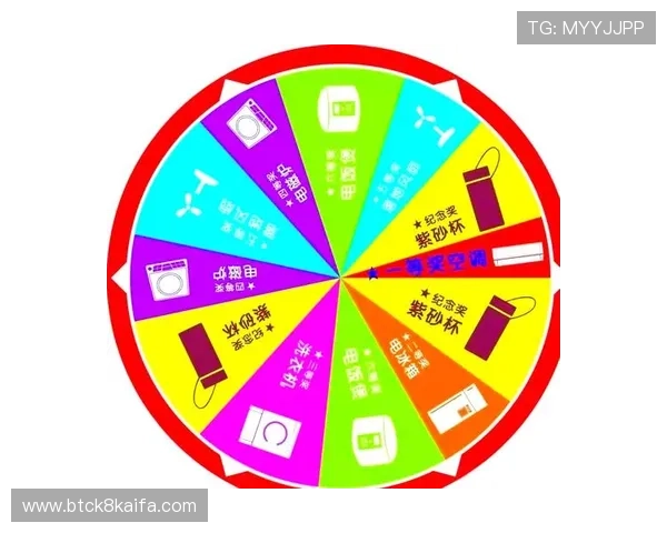 转盘抽奖活动策划指南打造吸引玩家的精彩抽奖环节提升游戏互动性与粘性 转盘抽奖活动策划指南打造吸引玩家的精彩抽奖环节提升游戏互动性与粘性