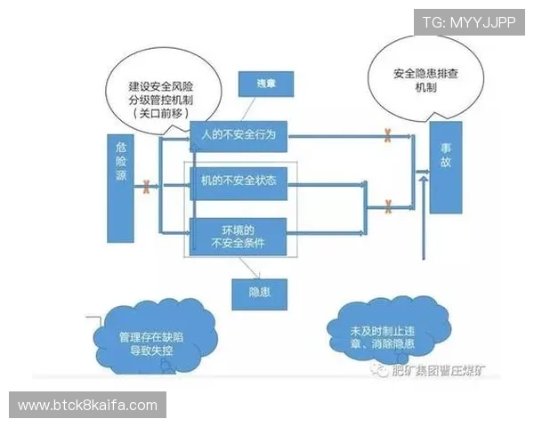 凯发直播网娱乐平台安全保障措施详解确保用户资金与信息安全